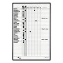 Quartet Magnetic Employee In/Out Board, Porcelain, 24 x 36, Gray/Black Aluminum Frame