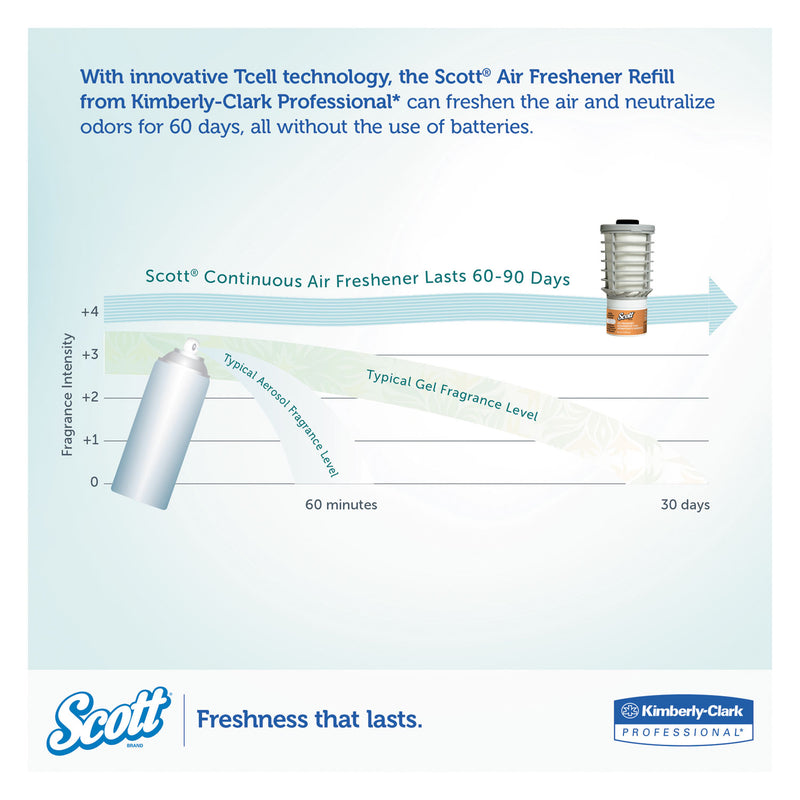 Scott Essential Continuous Air Freshener Refill Mango, 48 mL Cartridge, 6/Carton