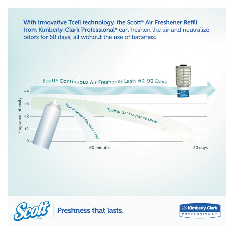 Scott Essential Continuous Air Freshener Refill, Ocean, 48 mL Cartridge, 6/Carton