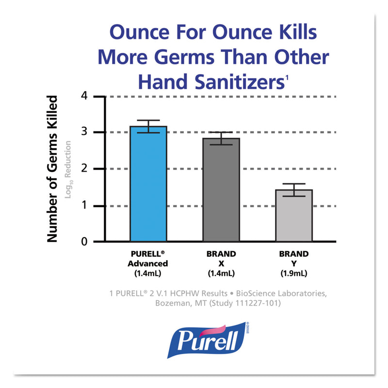 PURELL Advanced Hand Sanitizer Foam, For ADX-7 Dispensers, 700 mL Refill, Fragrance-Free, 4/Carton
