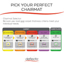 Alera All Day Use Non-Studded Chair Mat for Hard Floors, 46 x 60, Rectangular, Clear