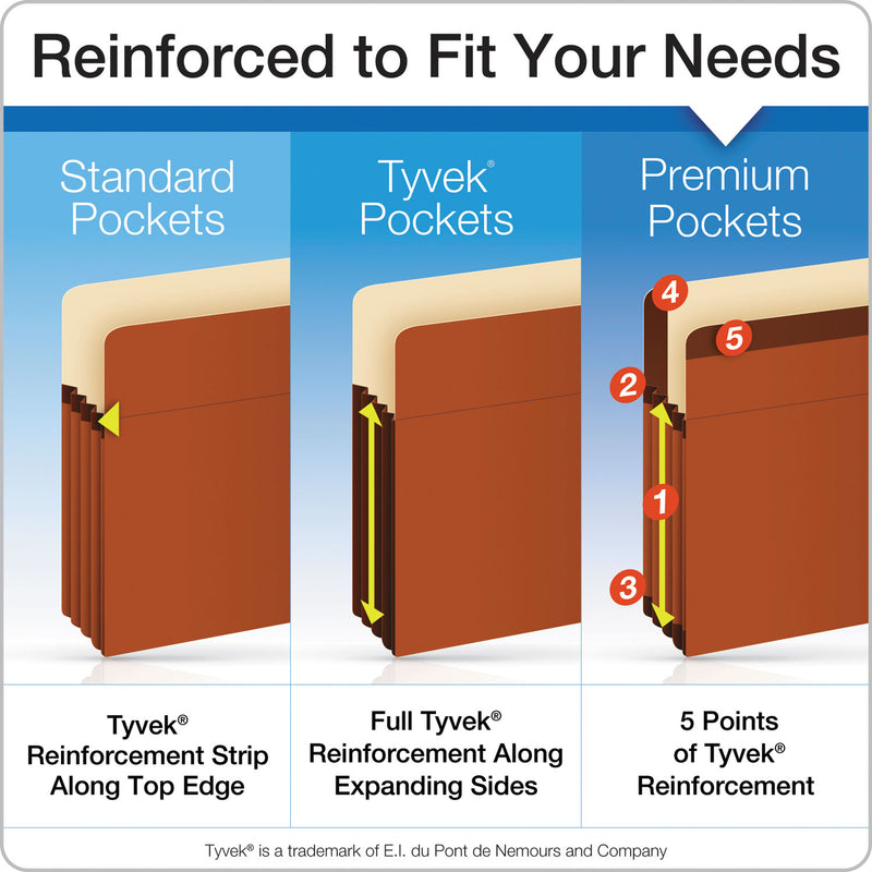 Pendaflex Premium Reinforced Expanding File Pockets, 5.25" Expansion, Legal Size, Red Fiber, 5/Box