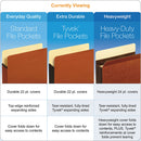 Pendaflex File Pocket with Tyvek, 5.25" Expansion, Letter Size, Redrope, 10/Box