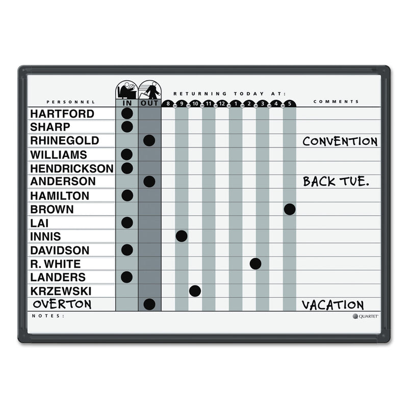 Quartet Magnetic Employee In/Out Board, Porcelain, 24 x 18, Gray/Black, Aluminum Frame