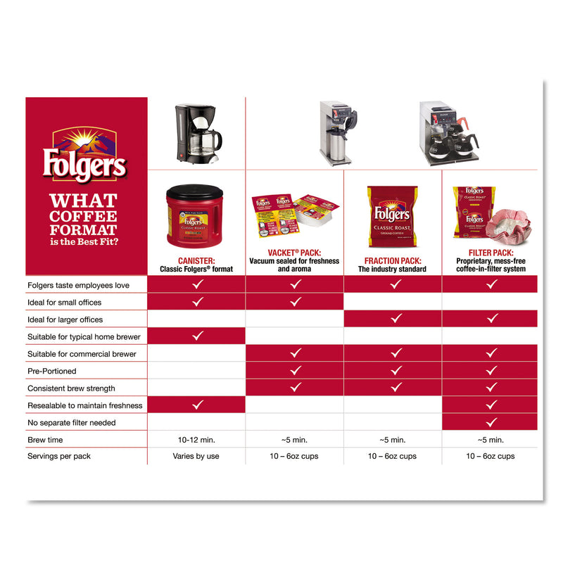 Folgers Coffee, Simply Smooth, 27 oz Canister, 6/Carton