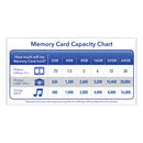 Verbatim 32GB Premium SDHC Memory Card, UHS-I V10 U1 Class 10, Up to 90MB/s Read Speed