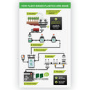 Samsill Earth’s Choice Biobased Durable Fashion View Binder, 3 Rings, 2" Capacity, 11 x 8.5, Purple, 2/Pack