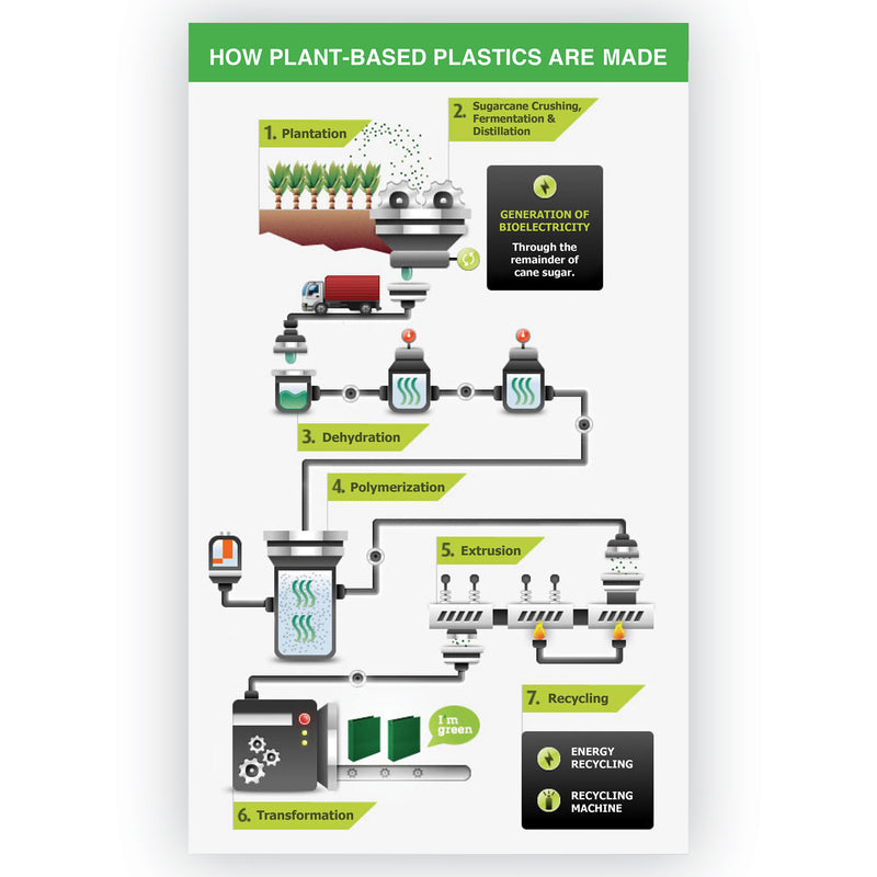 Samsill Earth’s Choice Biobased Durable Fashion View Binder, 3 Rings, 1" Capacity, 11 x 8.5, Turquoise, 2/Pack