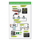 Samsill Earth's Choice Biobased D-Ring View Binder, 3 Rings, 2" Capacity, 11 x 8.5, White