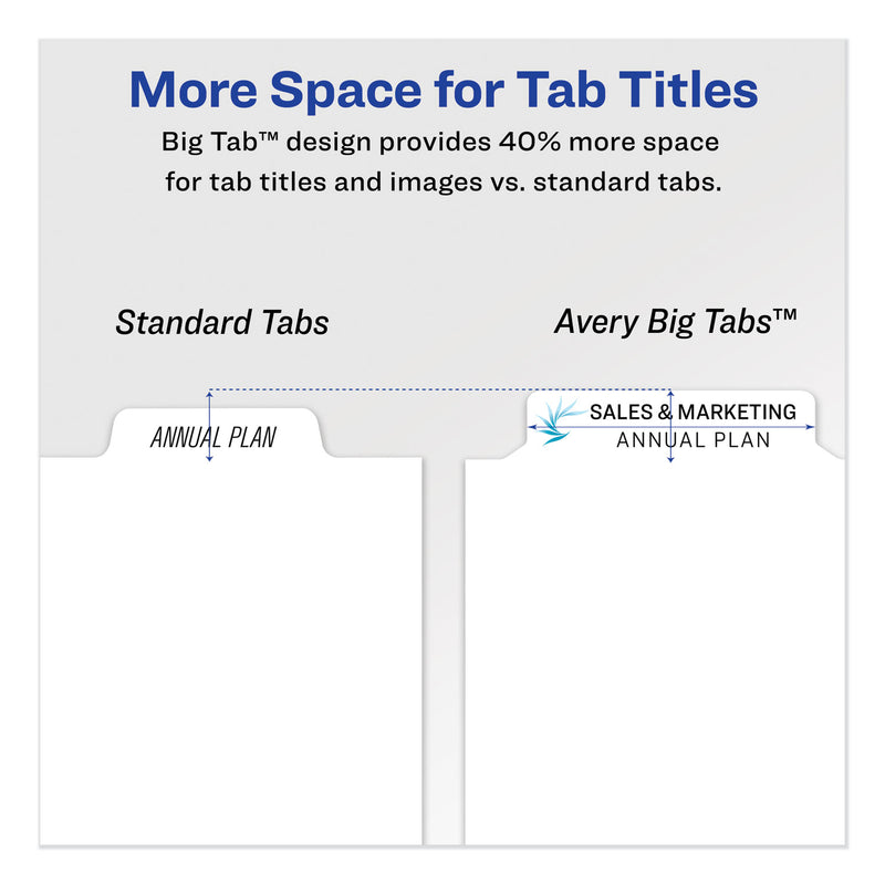 Avery Print and Apply Index Maker Clear Label Dividers, Big Tab, 8-Tab, 11 x 8.5, White, 5 Sets