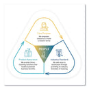 Seventh Generation Hand Wash, Free and Clean, 1 gal, 2/Carton