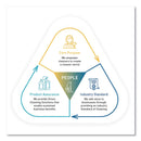 Seventh Generation Toilet Bowl Cleaner, Empre Cypress and Fir, 32 oz Bottle, 8/Carton