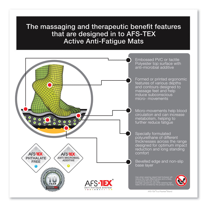 Floortex AFS-TEX 6000X Anti-Fatigue Mat, Rectangular, 23 x 67, Midnight Black