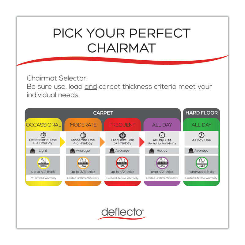 deflecto Antimicrobial Chair Mat, Medium Pile Carpet, 48 x 36, Lipped, Clear