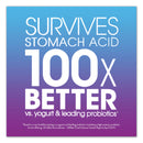 Digestive Advantage Prebiotic Plus Probiotic, Gummies, 65 Count