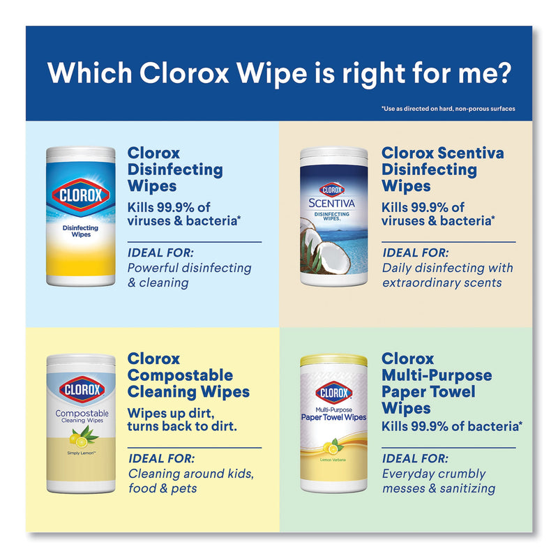 Clorox Disinfecting Wipes, 7 x 8, Fresh Scent/Citrus Blend, 75/Canister, 3/Pack, 4 Packs/Carton