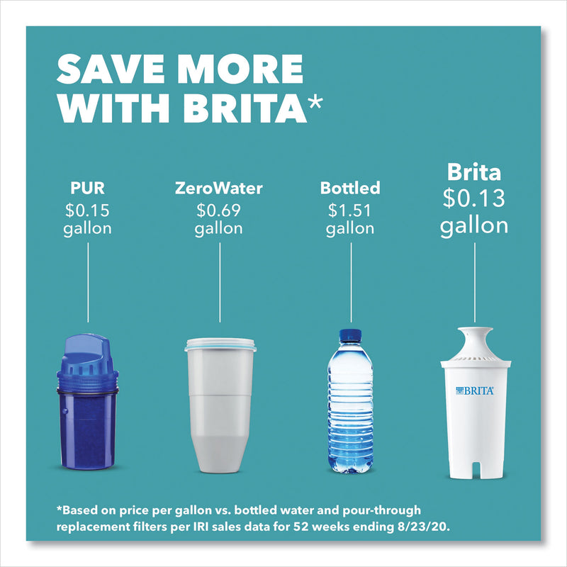 Brita Classic Water Filter Pitcher, 40 oz, 5 Cups, Clear, 2/Carton