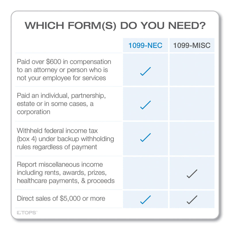 TOPS Four-Part 1099-NEC Continuous Tax Forms, 8.5 x 11, 2/Page, 24/Pack