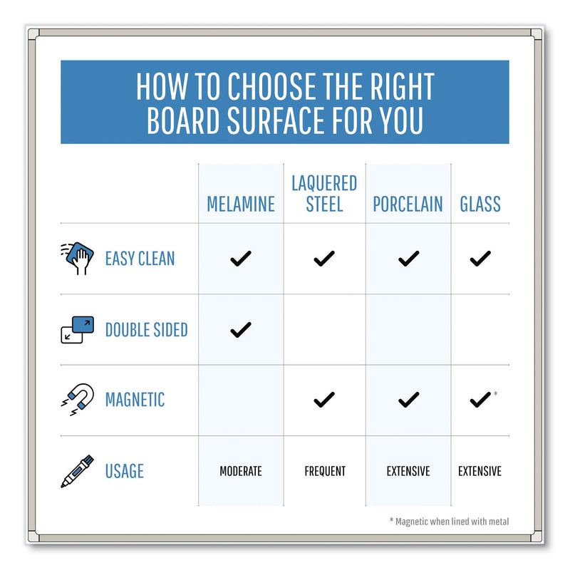 MasterVision Porcelain Value Dry Erase Board, 48 x 96, White, Aluminum Frame