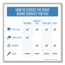 MasterVision Porcelain Magnetic Dry Erase Board, 48x96, White/Silver
