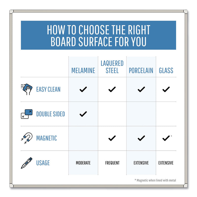 MasterVision Porcelain Magnetic Dry Erase Board, 48x72, White/Silver