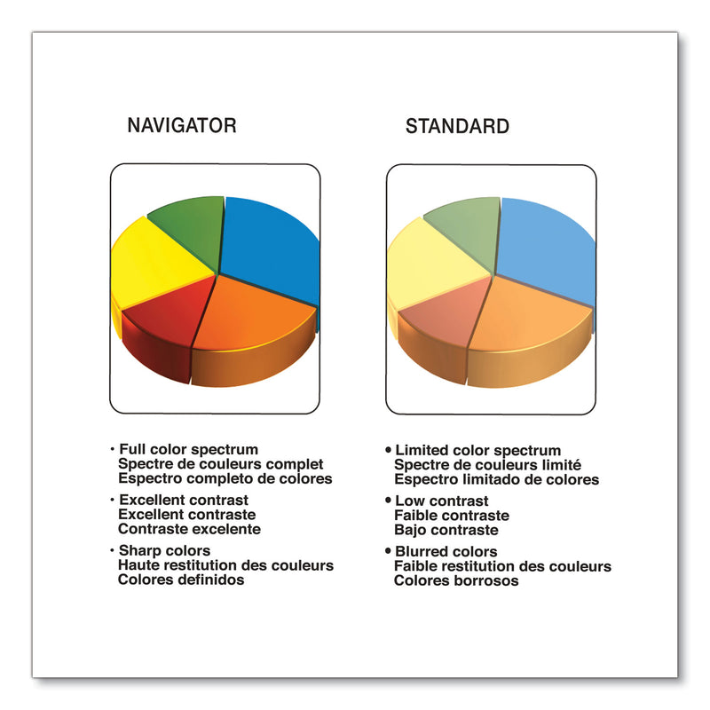 Navigator Platinum Paper, 99 Bright, 20 lb Bond Weight, 11 x 17, White, 500 Sheets/Ream, 5 Reams/Carton
