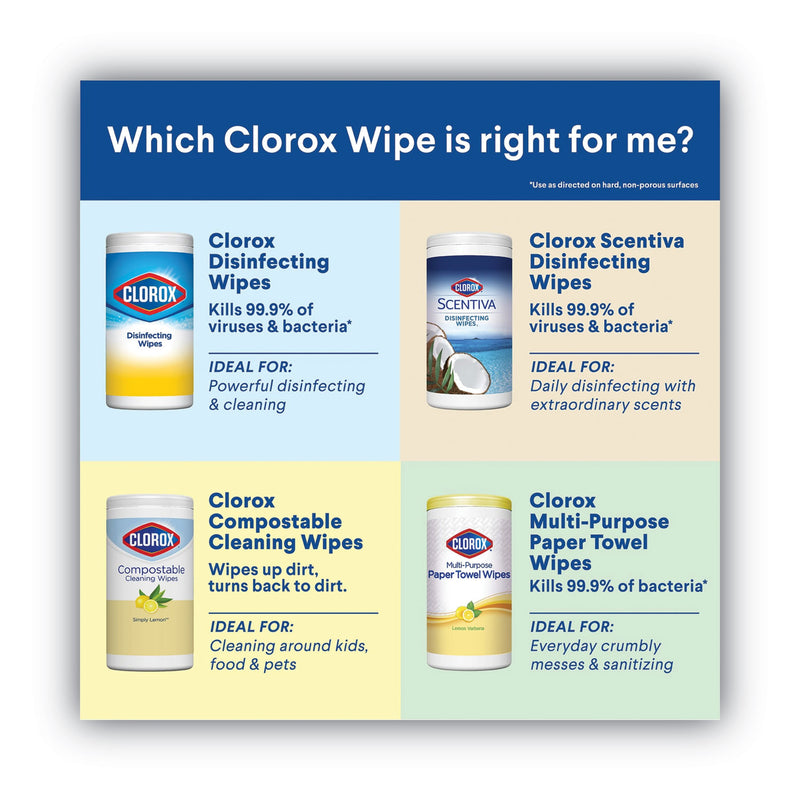 Clorox Disinfecting Wipes, 7 x 8, Fresh Scent/Citrus Blend, 75/Canister, 3/Pack