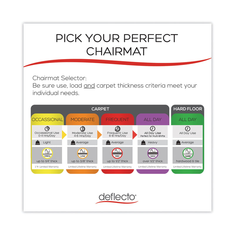 deflecto SuperMat Frequent Use Chair Mat, Med Pile Carpet, Roll, 45 x 53, Rectangular, Clear