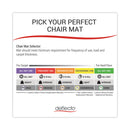 deflecto EconoMat All Day Use Chair Mat for Hard, Lip, 36 x 48, Low Pile, Smooth, Clear
