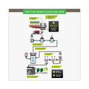 Samsill Earth's Choice Biobased Round Ring View Binder, 3 Rings, 2" Capacity, 11 x 8.5, White