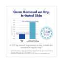 PURELL CLEAN RELEASE Technology (CRT) HEALTHY SOAP High Performance Foam, For ES4 Dispensers, Fragrance-Free, 1,200 mL, 2/Carton