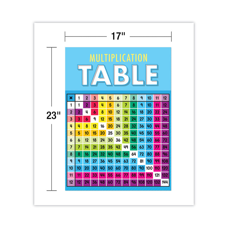 Carson-Dellosa Education Curriculum Bulletin Board Set. Multiplication, 15 Pieces