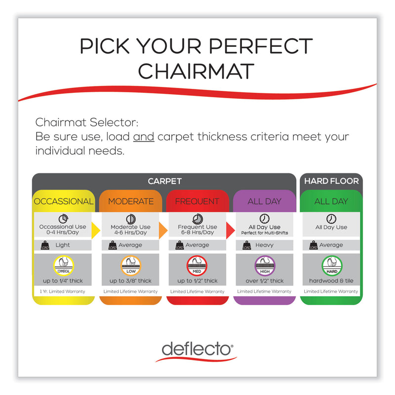 deflecto SuperMat Frequent Use Chair Mat for Medium Pile Carpet, 36 x 48, Rectangular, Black